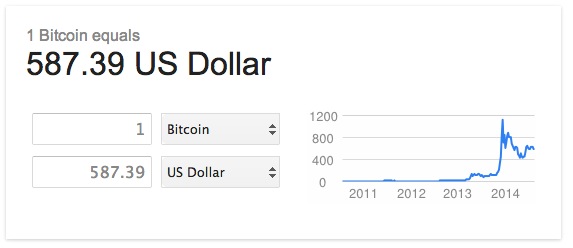 price of bitcoin