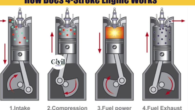 cycle engine